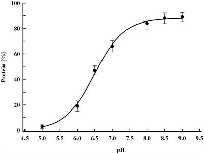 Extraction of Proteins and Other Intracellular Bioactive Compounds From Baker’s Yeasts by Pulsed Electric Field Treatment